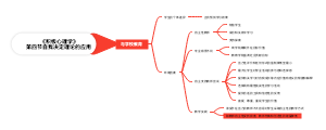 积极心理学-自我决定理论的应用思维导图
