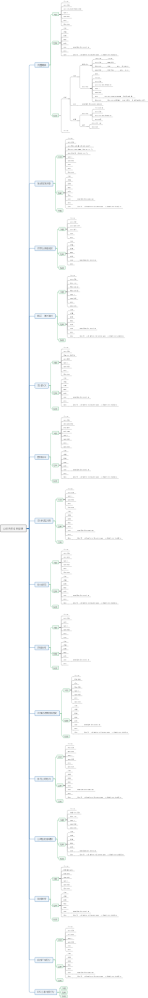 公司月度成果管理
