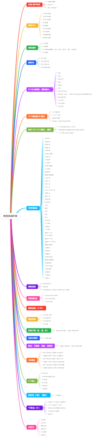 易宝白屏开发