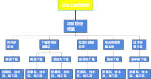 公司工程管理部