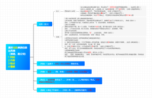 【社区作品】【社区作品】表达效果赏析——修辞之比拟