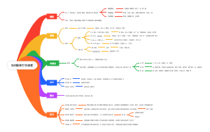 如何提高打字速度