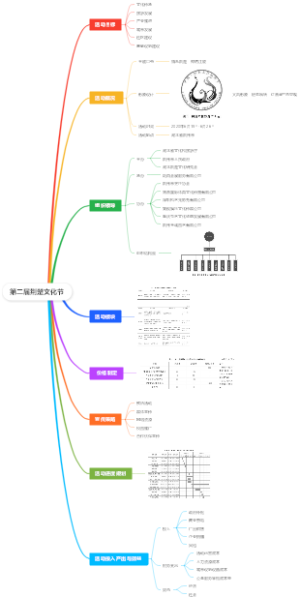 第二届荆楚文化节策划内容