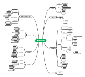 建筑软件设计流程