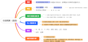 行政机关（政府）