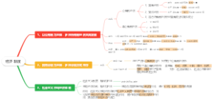 经济制度思维导图
