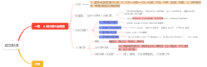 政治制度