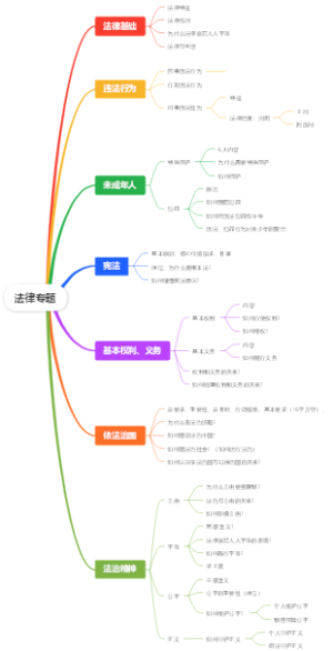 法律专题