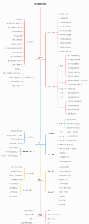 大学规划表