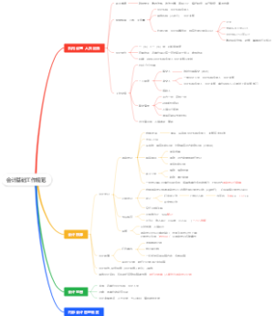 会计基础工作规范