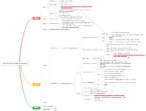 新时代中国特色社会主义思想思维导图