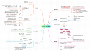 注册会计师-审计第一章 审计概述思维导图