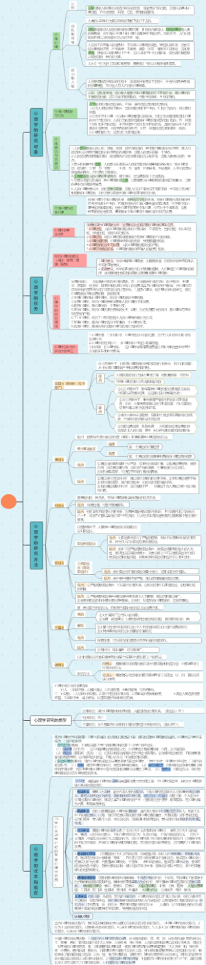 普通心理学思维导图