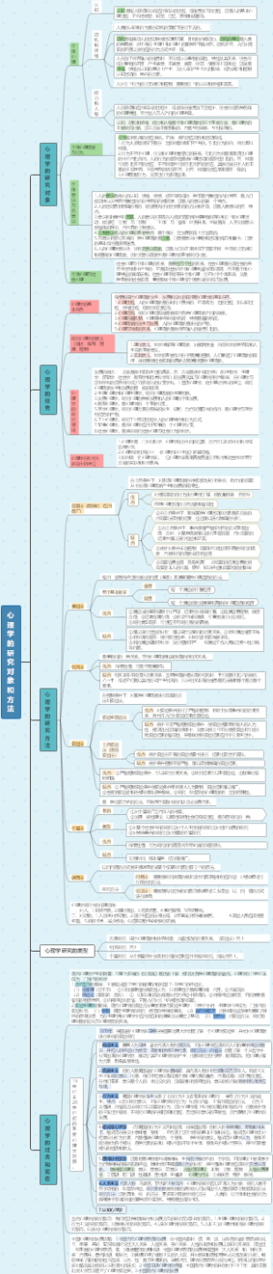 普通心理学思维导图