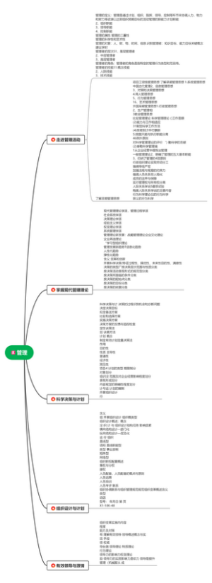 管理思维导图