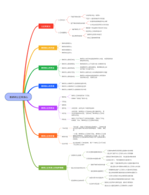  教师的公正和良心