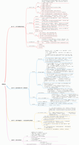 心理学测验法思维导图