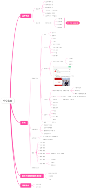 新媒体营销策划
