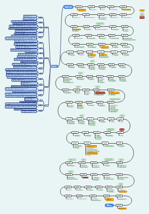 唐朝诗坛大事纪年