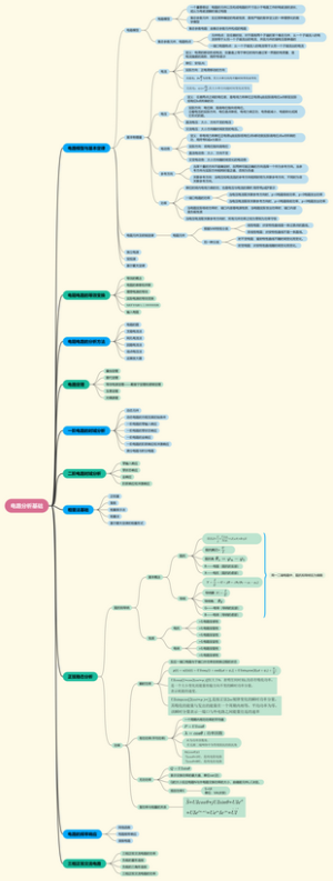 电路分析思维导图