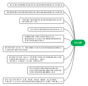 卫生化学