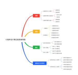 C程序设计第五版思维导图