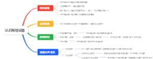 认识网络设备