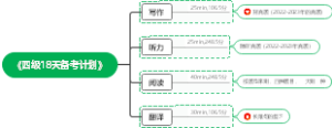 英语备考计划思维导图