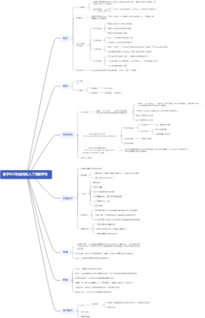 基于HCD的适老化人工智能手机