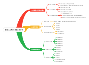 思想道德与法治第一章领悟人生真谛，把握人生方向