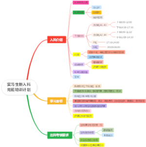 实习生新入科岗前培训计划