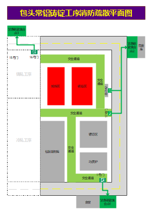 铸锭车间疏散图