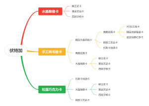 伏特加