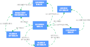 企业关系思维导图