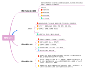 装饰材料思维导图
