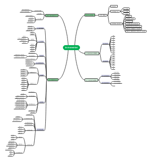 第8章文书档案管理