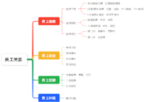 员工关系思维导图