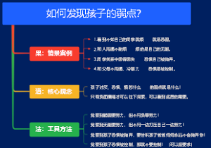 如何通过吵架了解小孩？