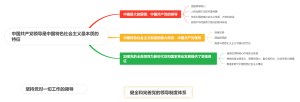 中国共产党领导是中国特色社会主义最本质的特征