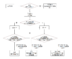 参数关键性命名决策树