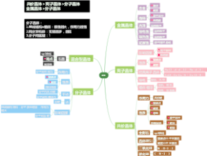 化学-晶体思维导图