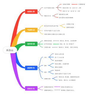 地理-长白山思维导图