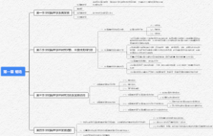 环境毒理学第一章 绪论