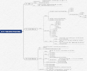 环境毒理学第二章 污染物在环境中的迁移和转化