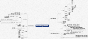 环境毒理学第三章 环境污染物在体内的生物转运和生物转化