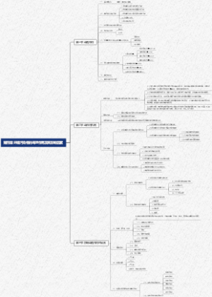 环境毒理学 第四章 环境污染物的毒理作用及其影响因素