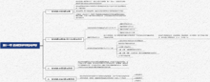 环境毒理学 第十一章 纳米材料的环境毒理学
