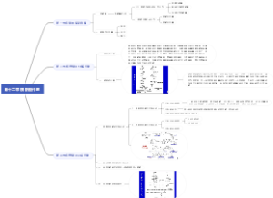 生物化学 第十二章 核苷酸代谢