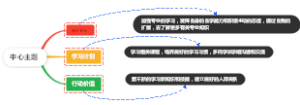 学习规划思维导图