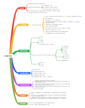 幼儿园招生计划思维导图